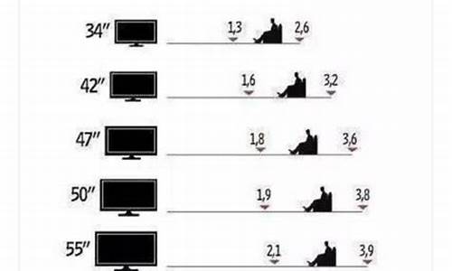 电视尺寸和客厅大小的标准_电视尺寸和客厅大小的标准图片