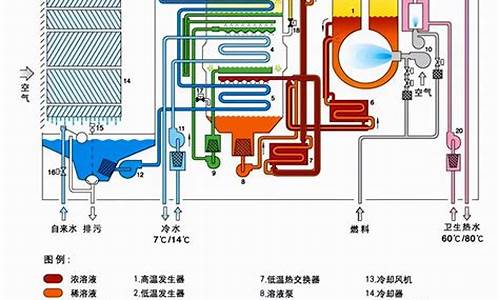 空调系统中冷冻油的作用_空调冷冻油和制冷剂区别是什么