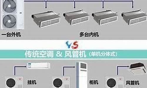 空调系统分为哪三种_空调系统分为几种类型