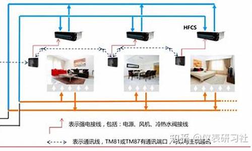 特灵空调维修24小时服务电话_特灵空调维修