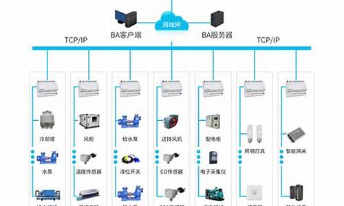 Alerton 艾顿楼宇自控系统_楼宇自控系统