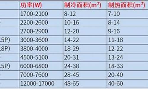 空调功率计算公式表_空调功率的计算方法