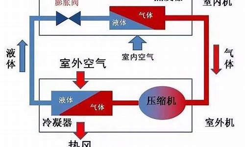 学空调制冷专业吃香吗_学空调制冷专业吃香吗女生