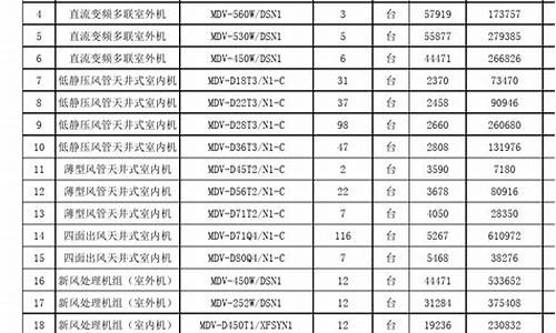 美的中央空调报价单_美的中央空调最新产品