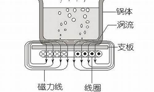 电磁炉控制面板原理与维修讲解_电磁炉控制面板原理与维修