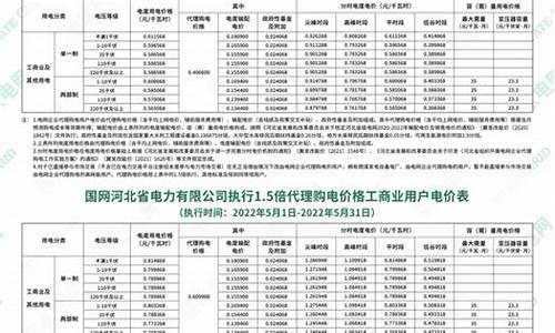 广州商业用电价格多少钱一度_商业用电价格多少钱一度