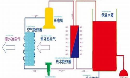 空气能热水器的工作原理及效能_空气能热水器原理优缺点