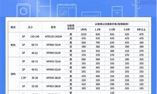 中央空调回收价格查询_旧中央空调回收价格一般多少钱