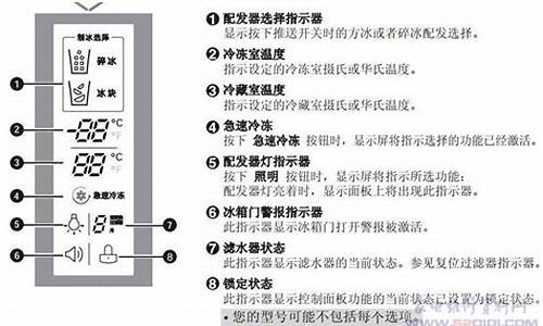 冰箱故障100例_冰箱故障的处理流程