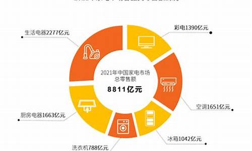 家电市场_家电市场在哪里