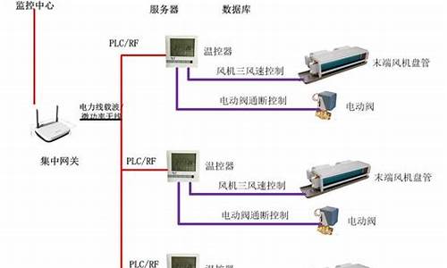 集中控制空调系统有哪些特点_空调集中控制什么意思