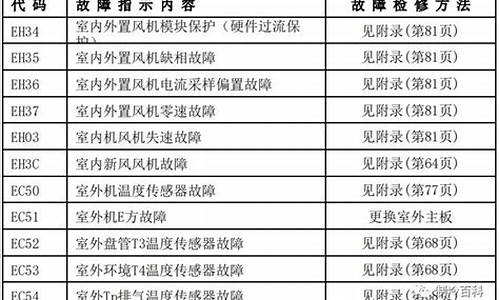 美的空调故障代码hs_美的空调故障代码H3是什么意思