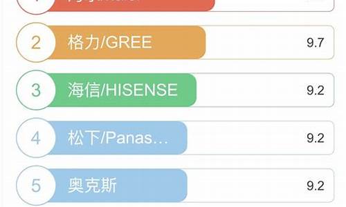 中央空调销量排名前十位是什么_中央空调销量排名前十位