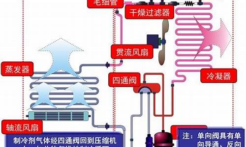 燃气制冷空调_燃气冷暖空调工作原理