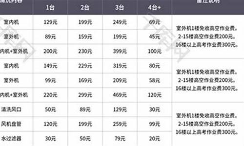 空调清洗保养价格表最新_空调清洗保养报价和清单怎么写