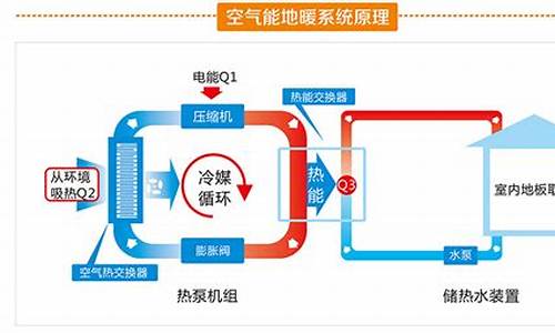 热泵变频器原理图_热泵变频空调工作原理