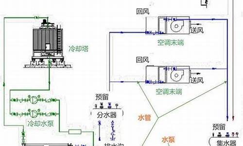 中央空调冷冻机组_中央空调冷冻控制系统