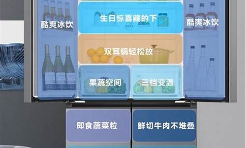 买什么冰箱好呢家用的_什么牌子冰箱家用合适