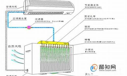 挂式空调结构_挂式空调结构图解 示意图