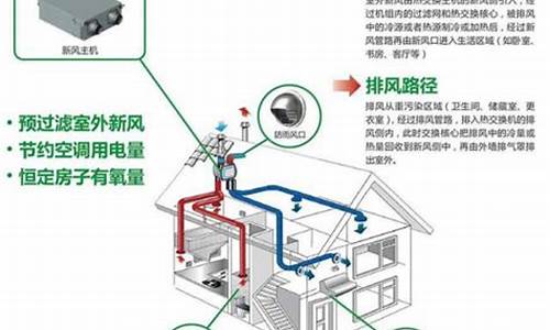 新风品牌十大排名_新风品牌十大排名 新日