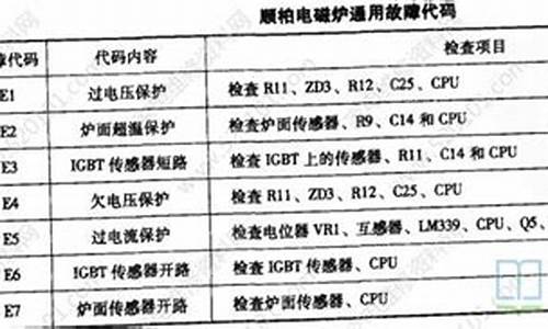 顺柏电磁炉价格_顺柏电磁炉故障维修