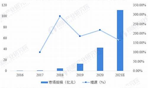 便携式冰箱市场分析_便携式冰箱工作原理