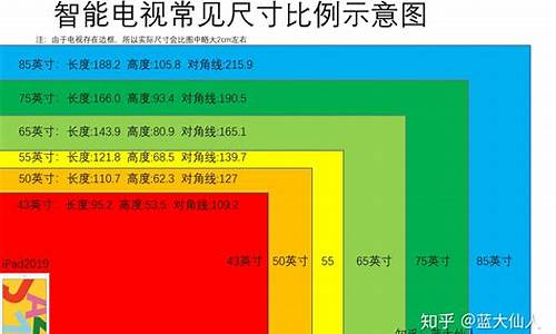 70寸电视尺寸对照表_70寸电视尺寸对照表及价格