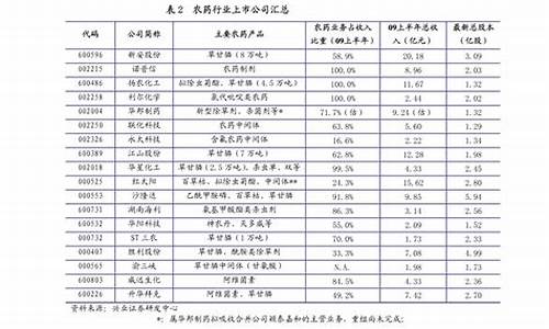 下水道疏通花了2000元_下水道疏通价格明细表