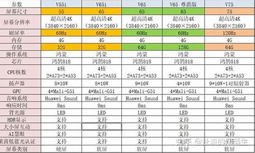 32寸液晶电视功耗_32寸液晶电视机耗电多少