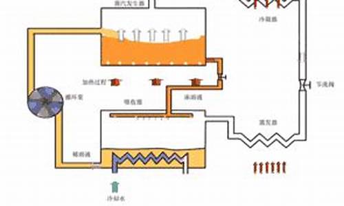 自制冷风扇不用冰箱可以吗_自制冷风扇不用冰