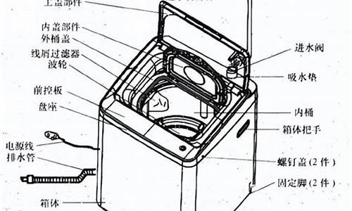 小天鹅洗衣机结构原理图_小天鹅洗衣机结构