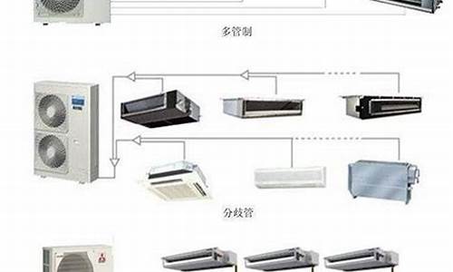 中央空调的额定功率是多少_中央空调功过