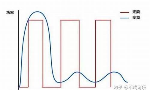 定频和变频的区别哪个好_定频跟变频区别在哪里