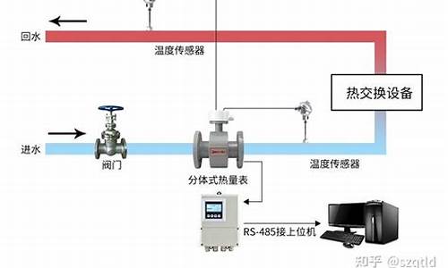 空调水系统能量表_空调水能量计安装图片