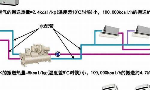 中央空调系统比较好_家用中央空调系统哪个好