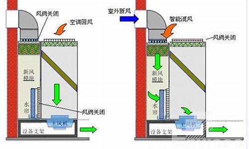 机房空调制冷原理图_机房空调工作原理