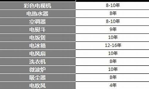 夏普电视寿命一般几年正常_夏普电视寿命一般几年