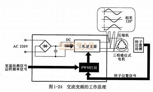 变频空调电路原理_变频空调电路原理是什么