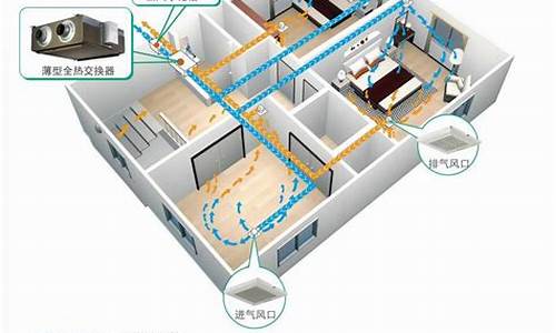 中央新风系统品牌排行_中央新风系统价格