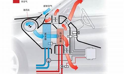 三电汽车空调技术_华域三电汽车空调普工