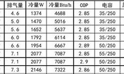 日立压缩机型号对照表_日立压缩机型号解读