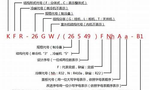 空调代码怎么看出来_空调代码怎么看