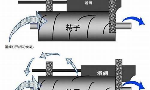 中央空调销售新手入门基本知识_中央空调销售技巧和话术