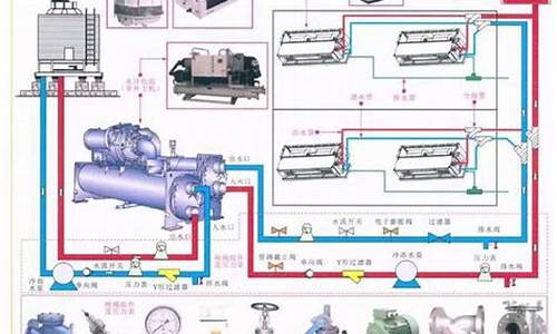 大型中央空调工作原理讲解_大型中央空调的原理