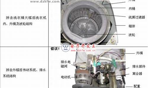 洗衣机的维修方法_洗衣机常见故障及维修方法