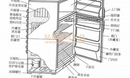 电冰箱故障检修论文_电冰箱维修论文