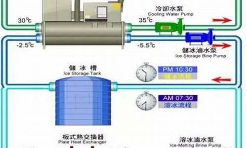 工业空调冷凝水处理_工业空调冷凝水处理设备