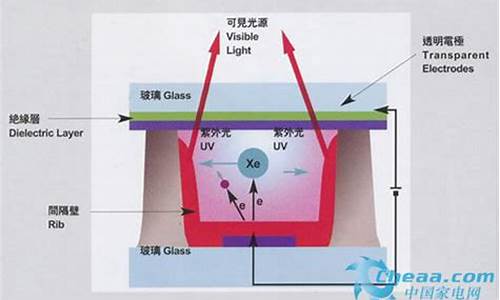 等离子电视机原理图解_等离子电视机原理