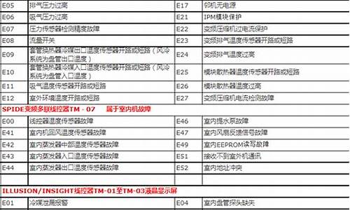 特灵空调故障代码e13原因_特灵空调故障代码e4