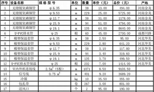 美的空调报价表格_美的空调报价表格图片